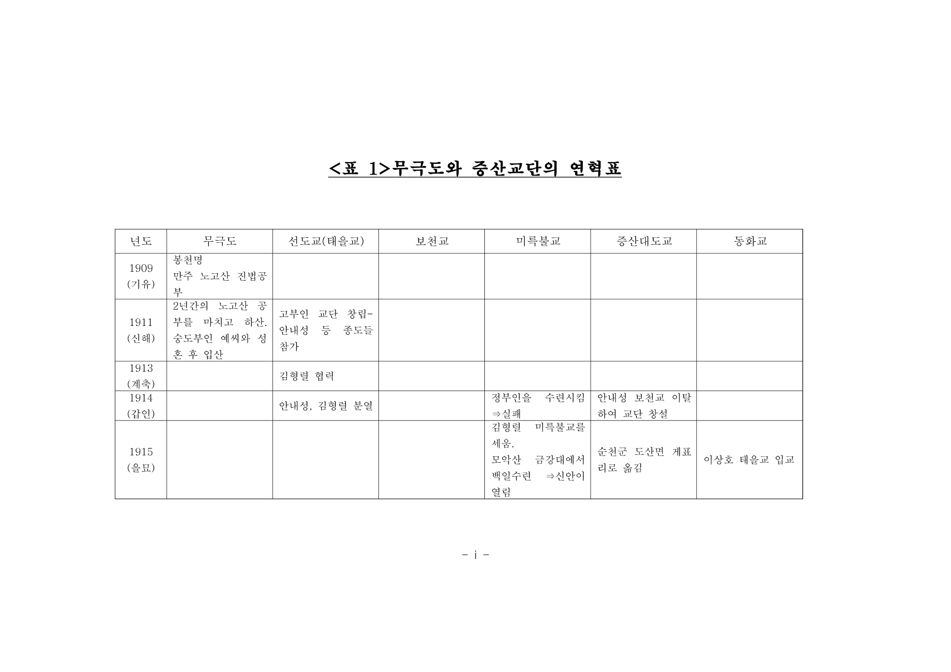 부록 223쪽