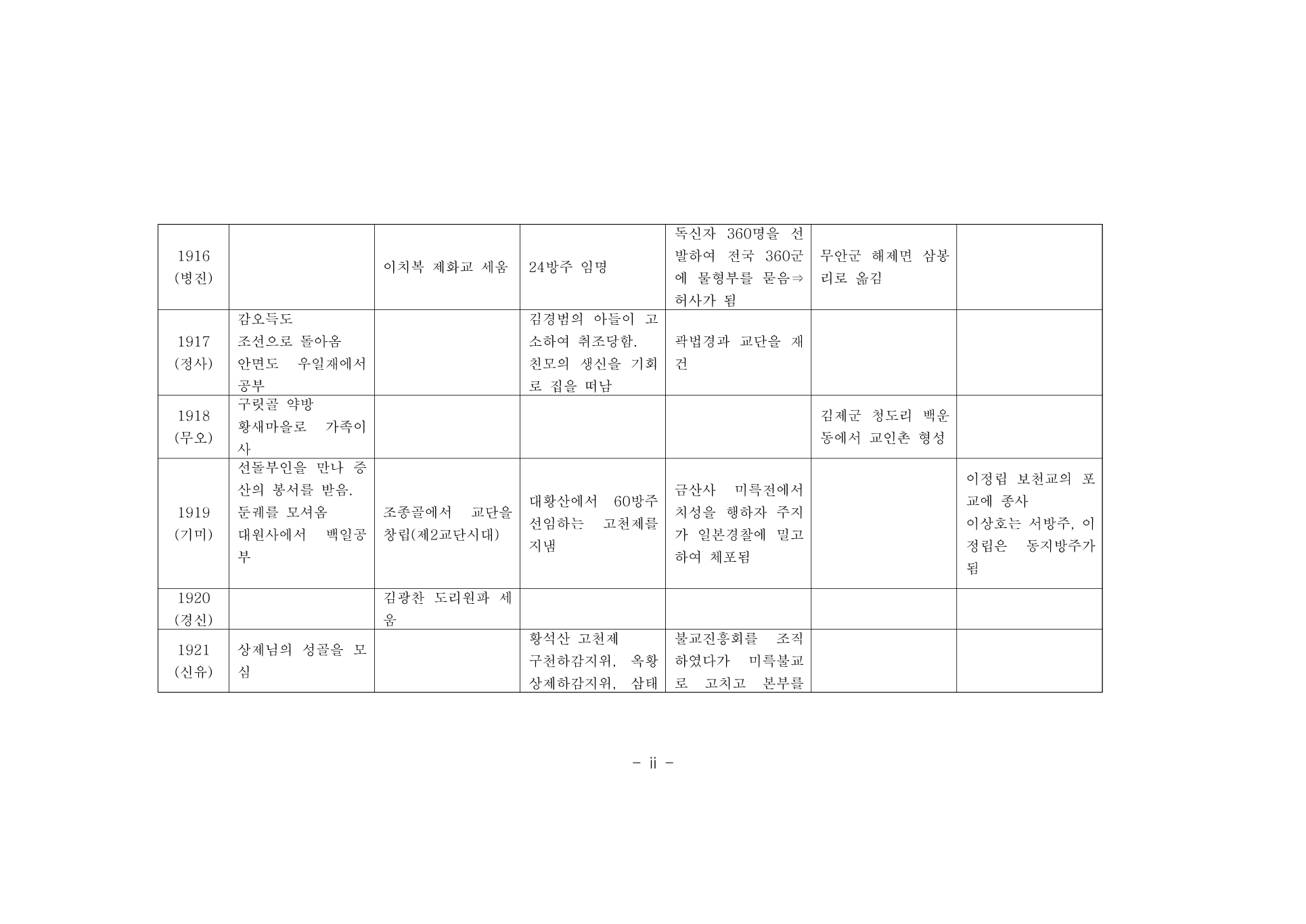 부록 224쪽