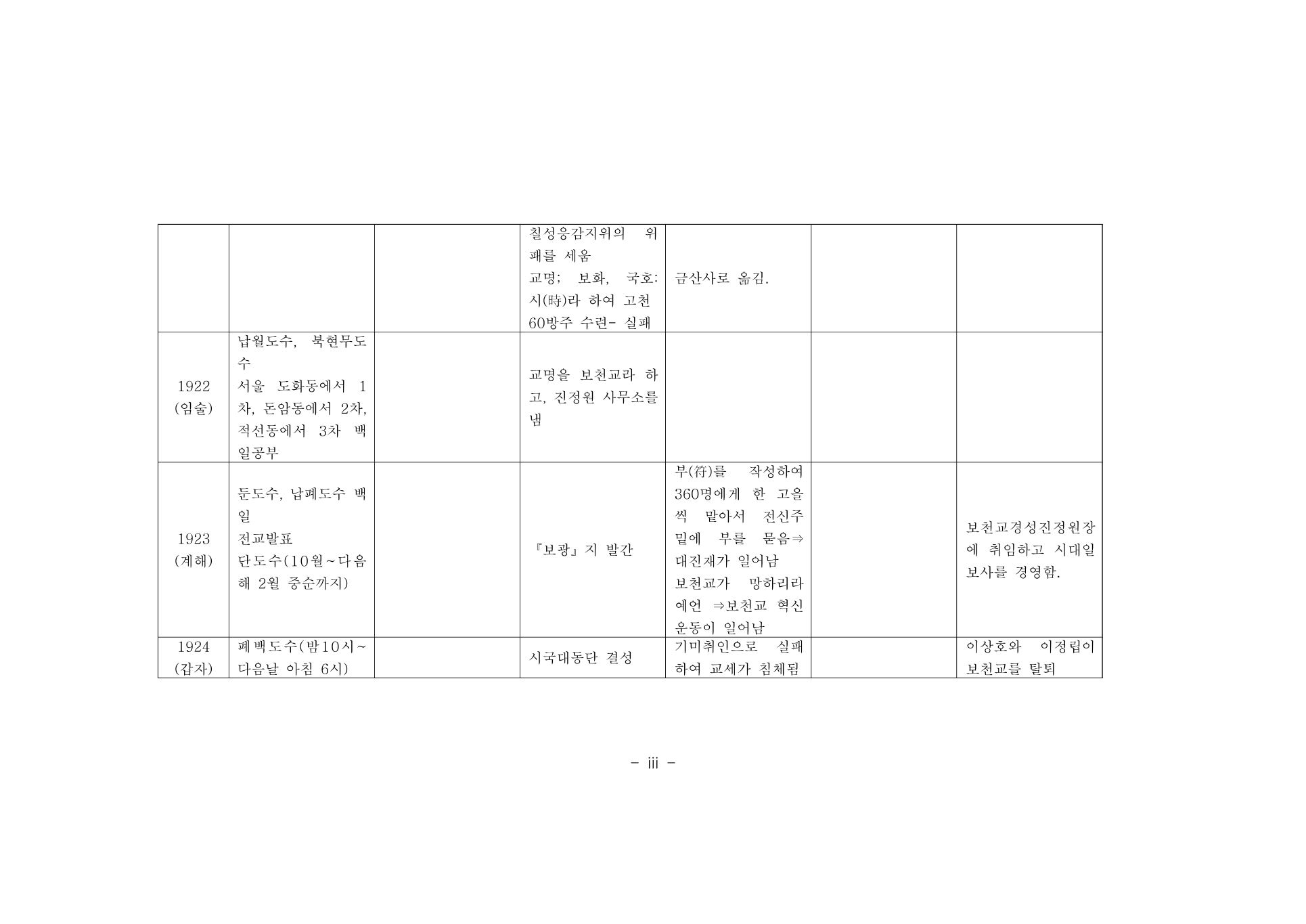 부록 225쪽