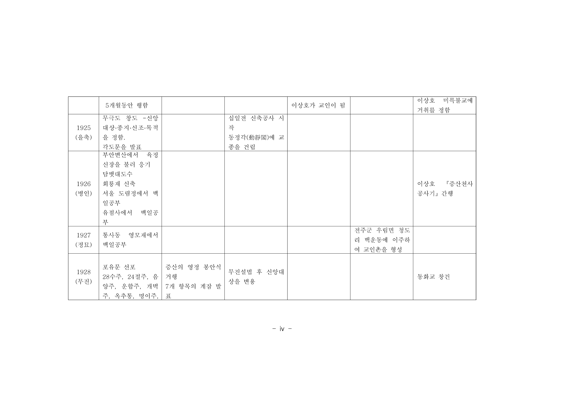 부록 226쪽