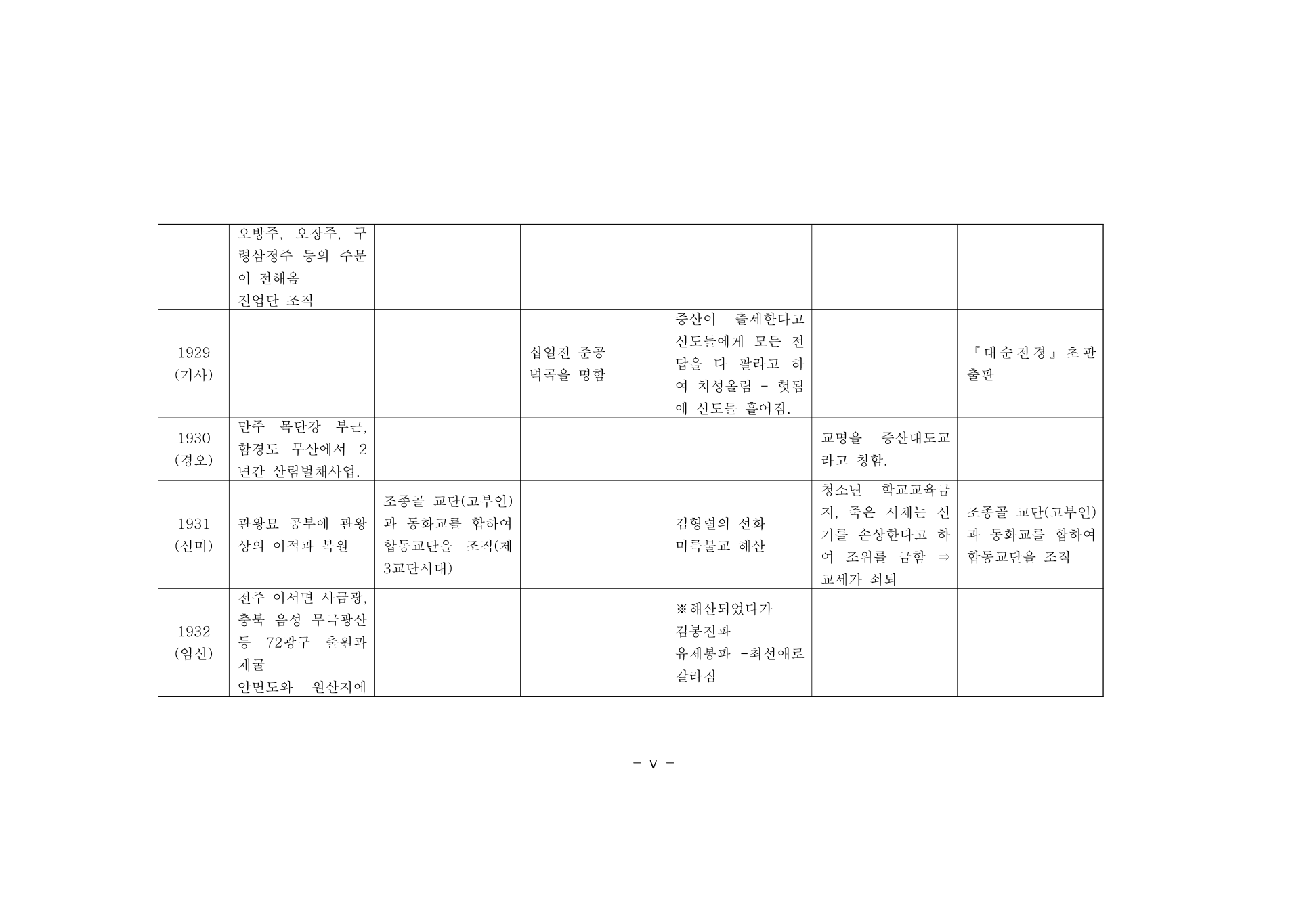 부록 227쪽