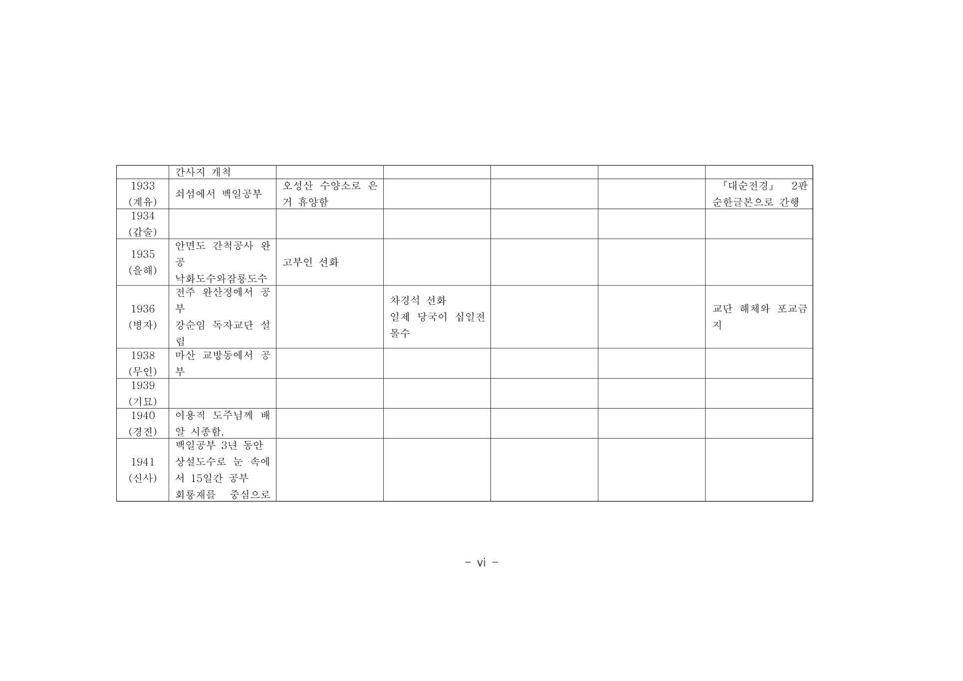 부록 228쪽