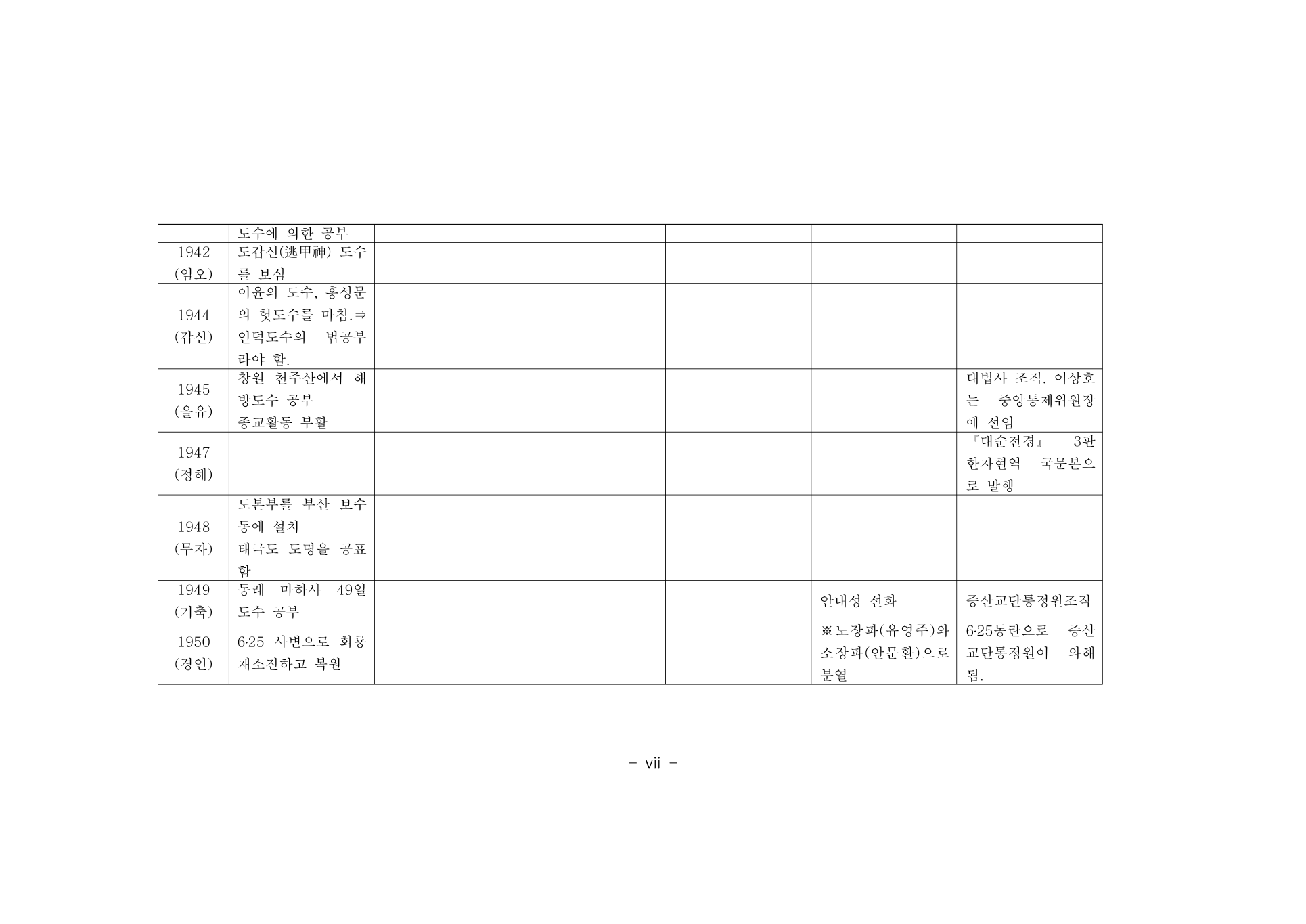 부록 229쪽