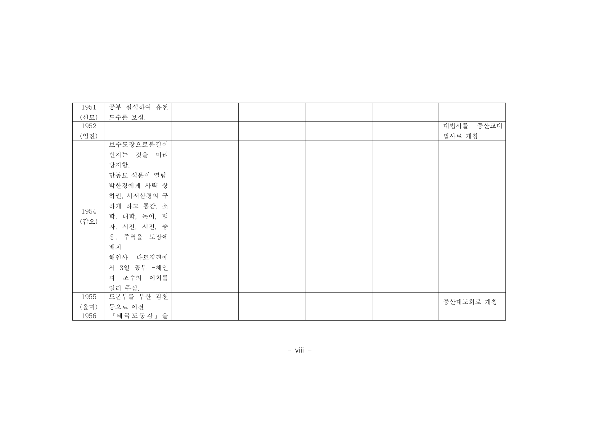 부록 230쪽