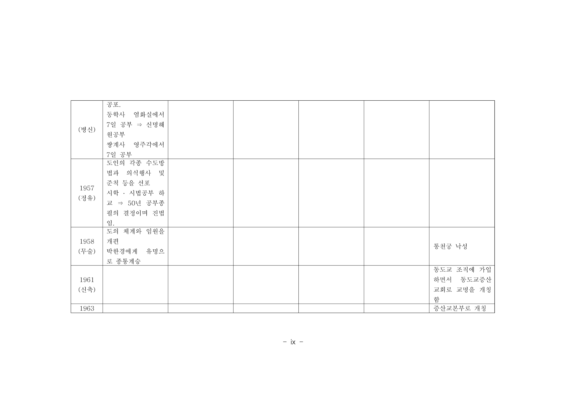 부록 231쪽