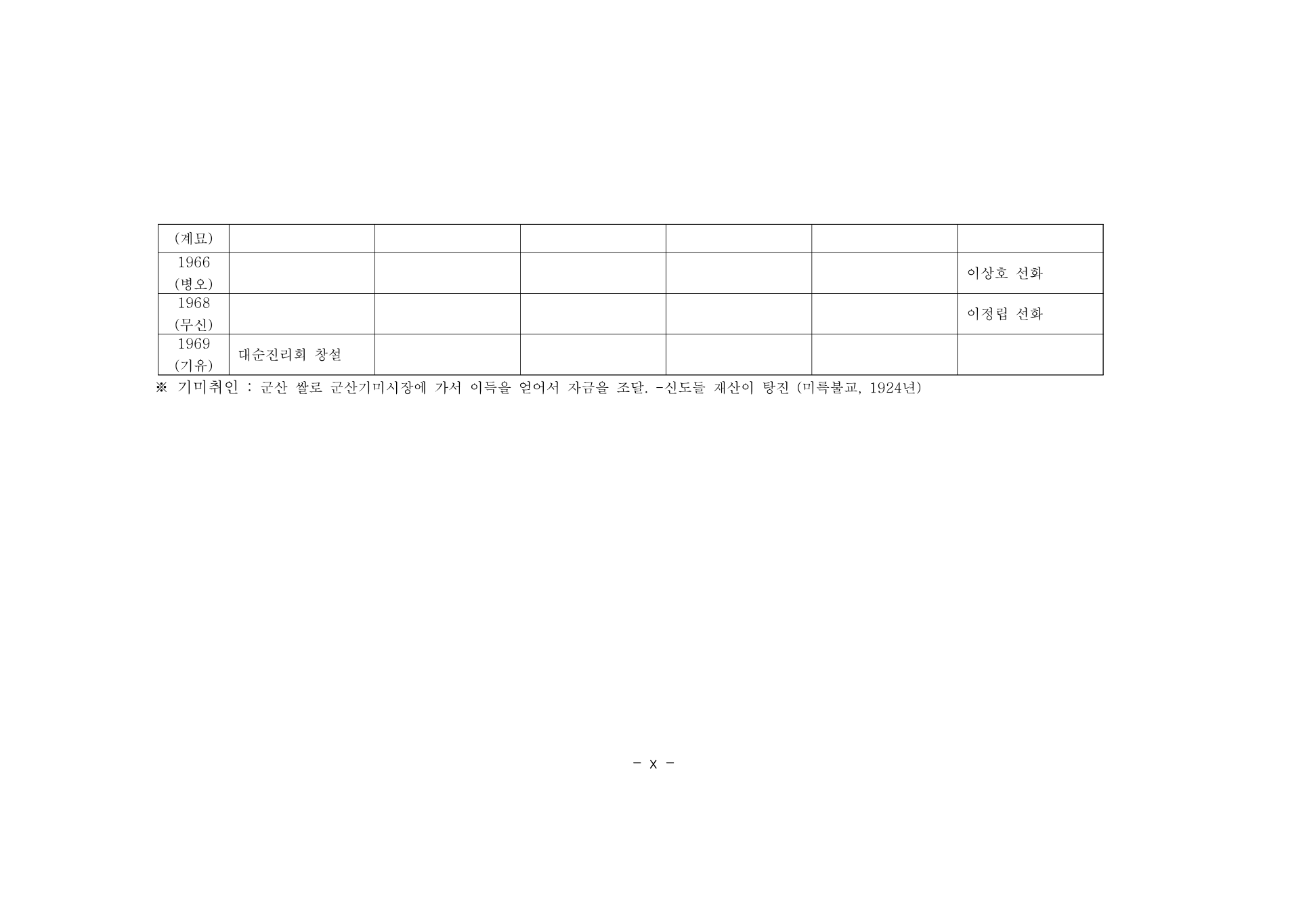 부록 232쪽