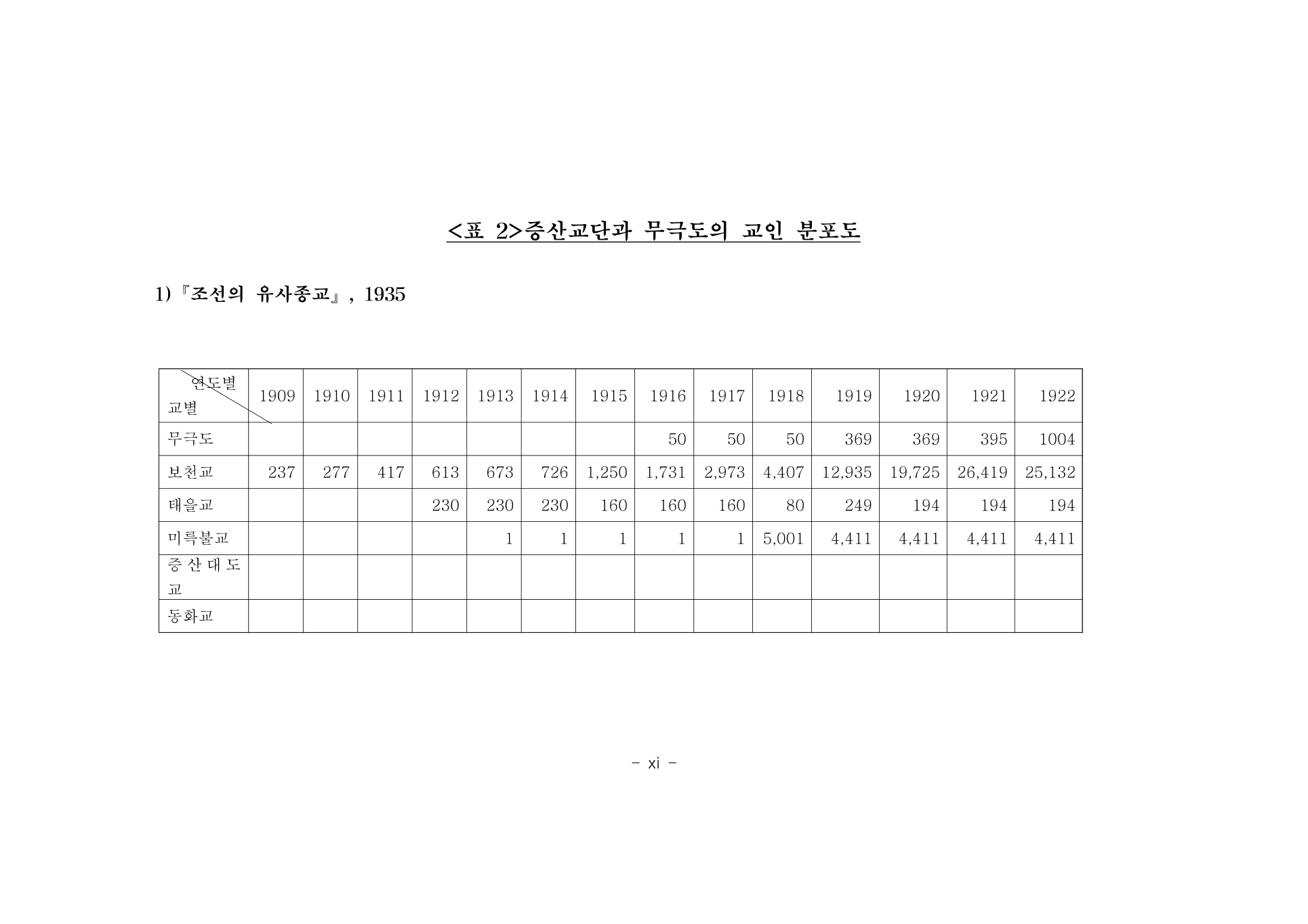 부록 233쪽