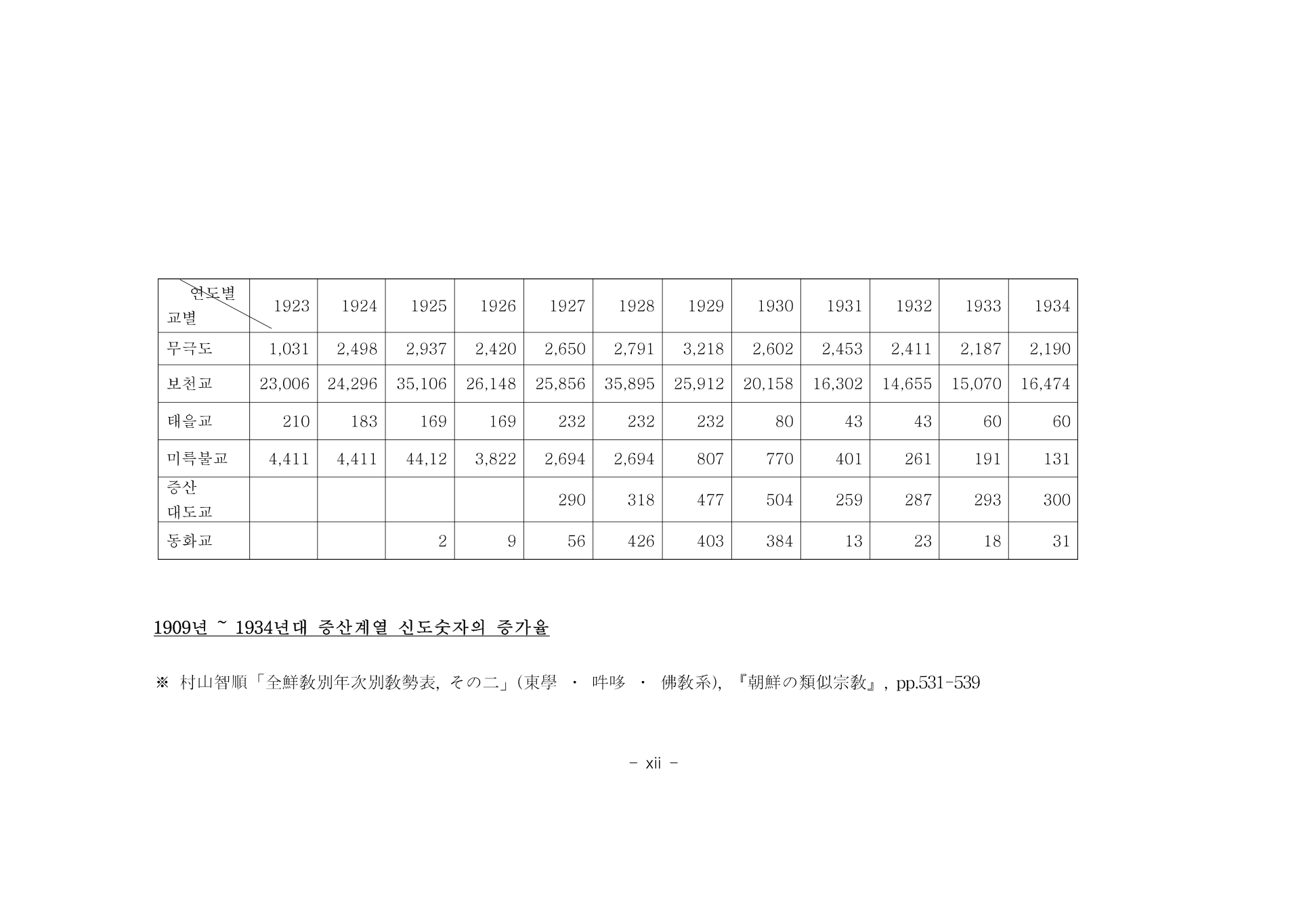 부록 234쪽