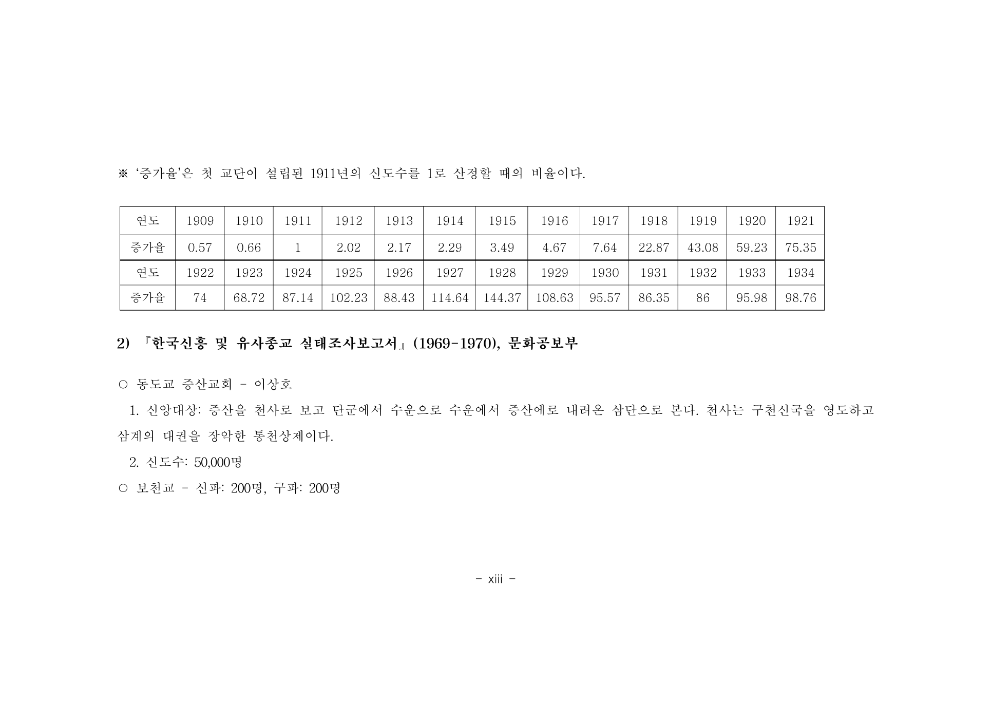 부록 235쪽
