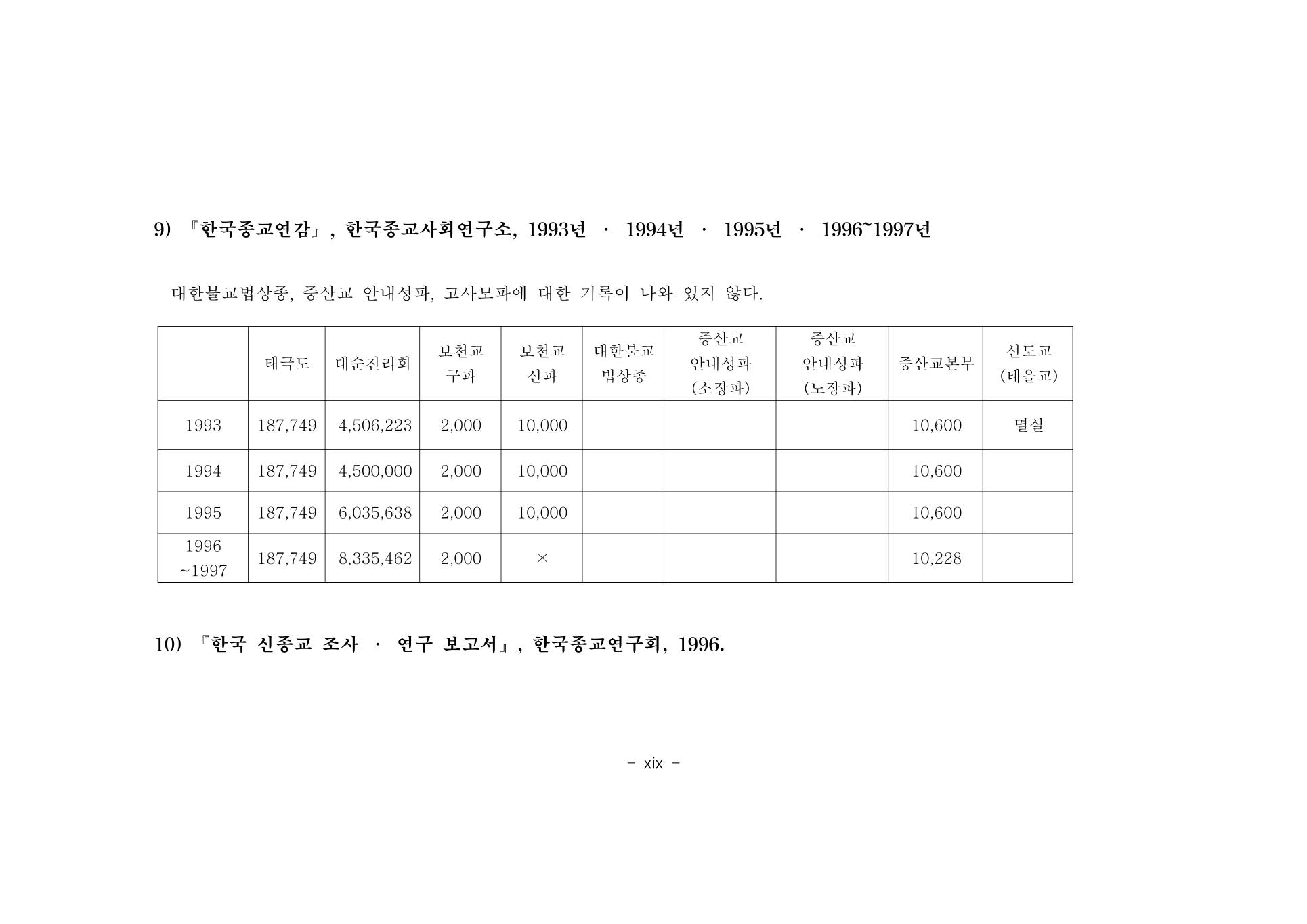 부록 241쪽