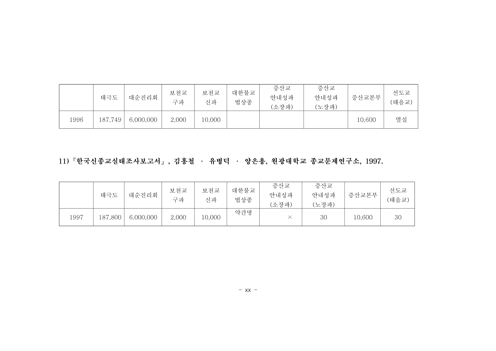 부록 242쪽