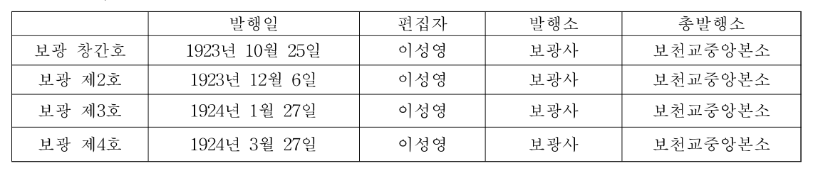 81쪽 각주의 표